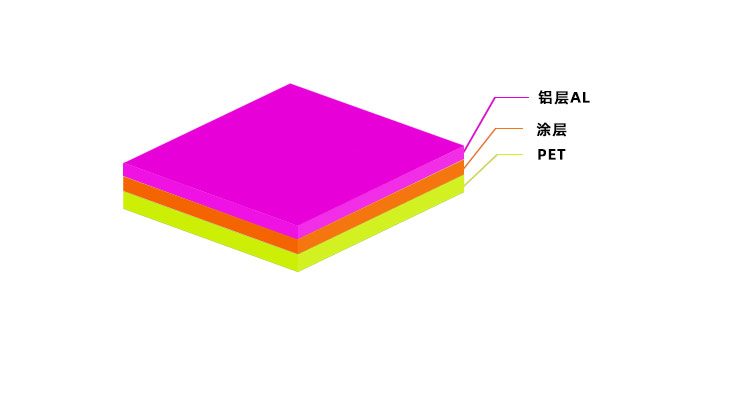 铝层+涂层+PET